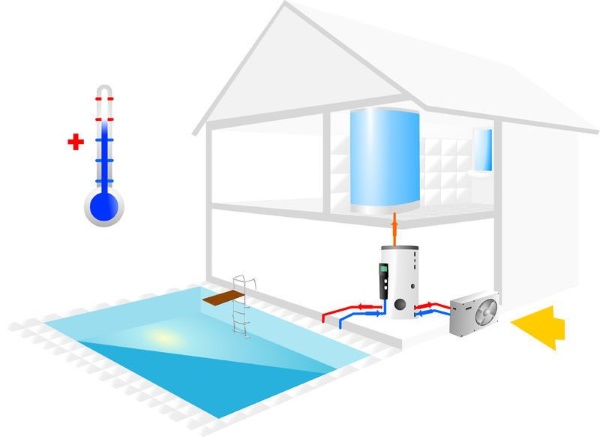 Теплообменники для бассейнов в Москве